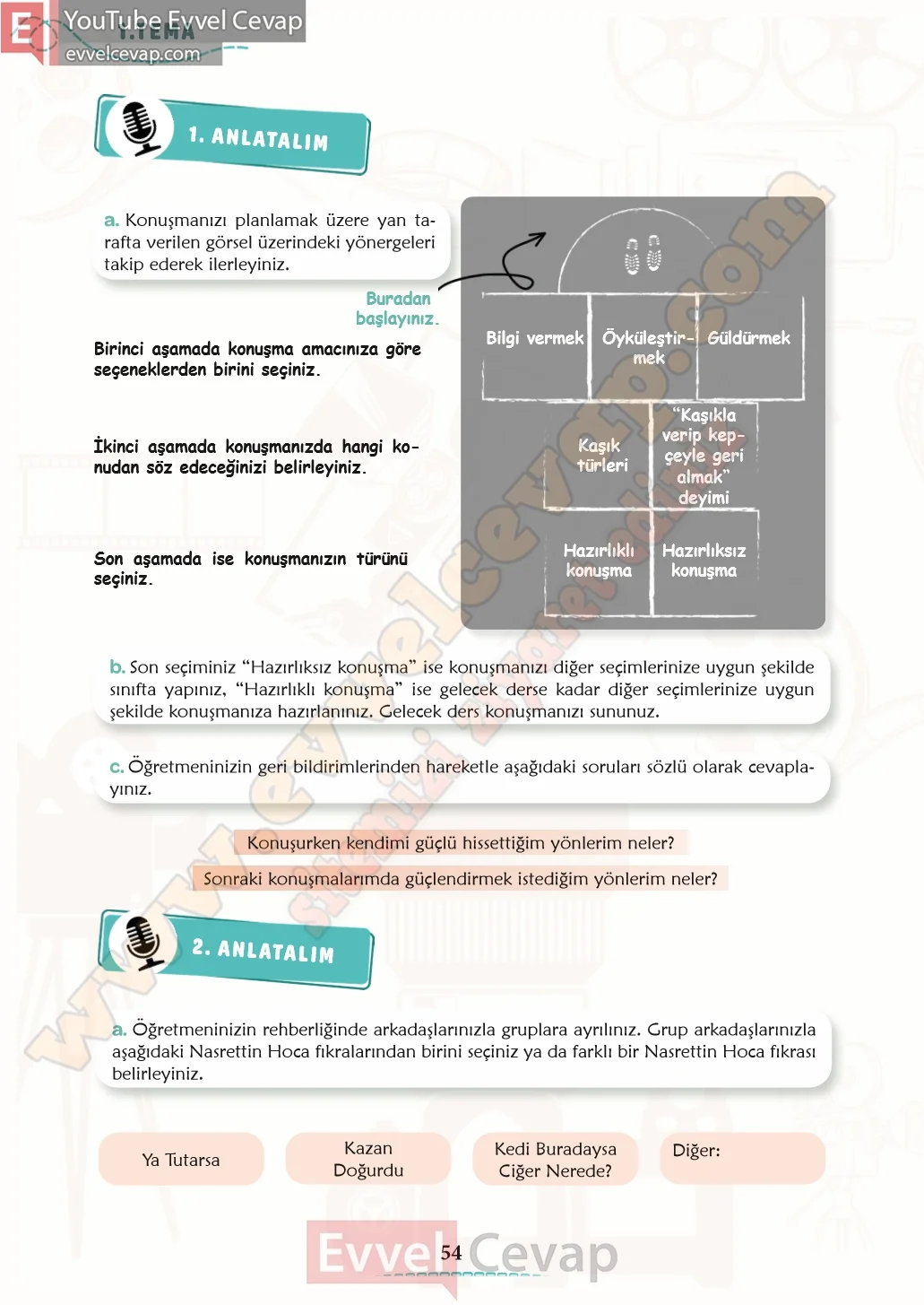 6-sinif-turkce-ders-kitabi-cevaplari-meb-yayinlari-1-kitap-sayfa-54-2026