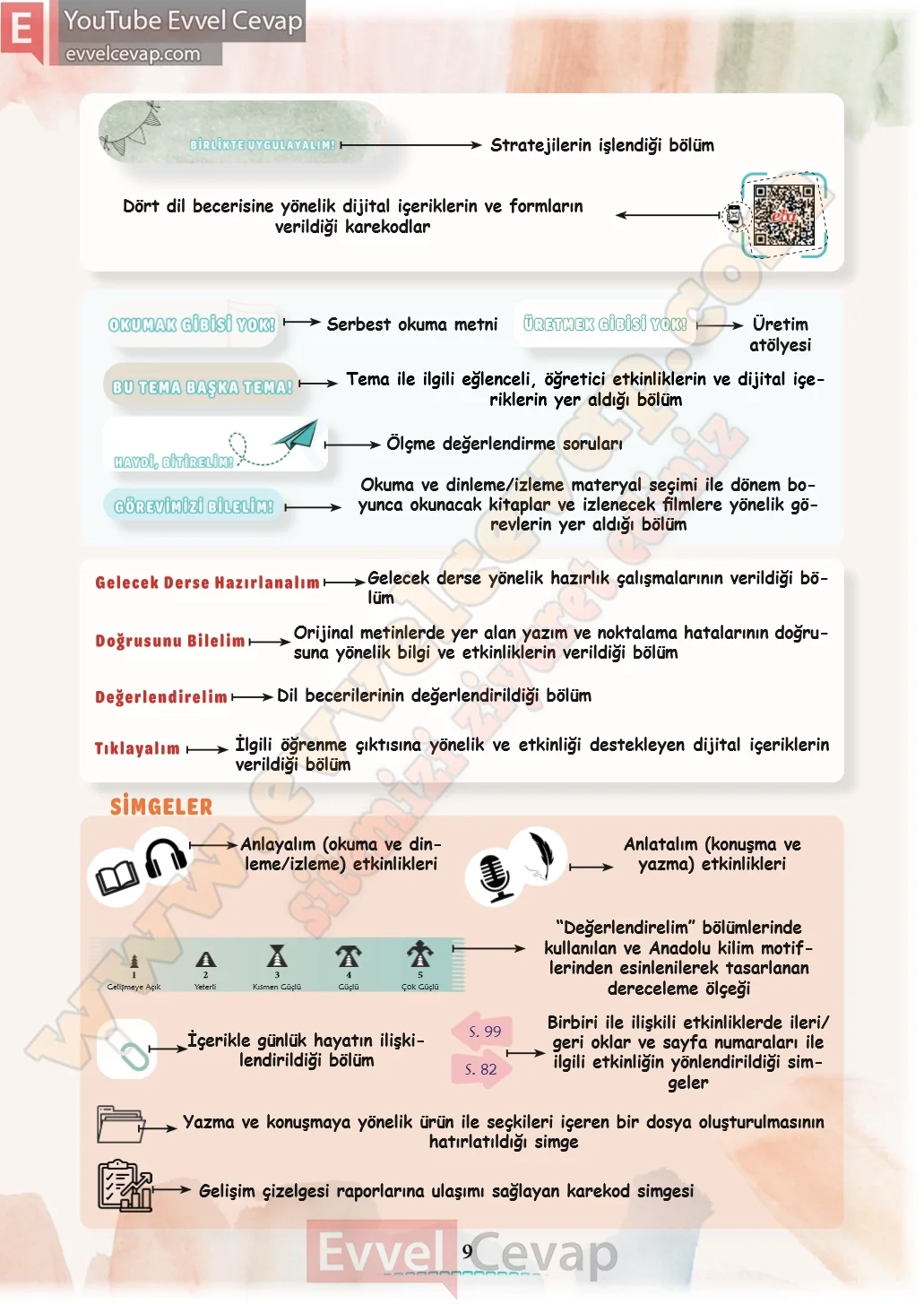 6-sinif-turkce-ders-kitabi-cevaplari-meb-yayinlari-1-kitap-sayfa-9-2026