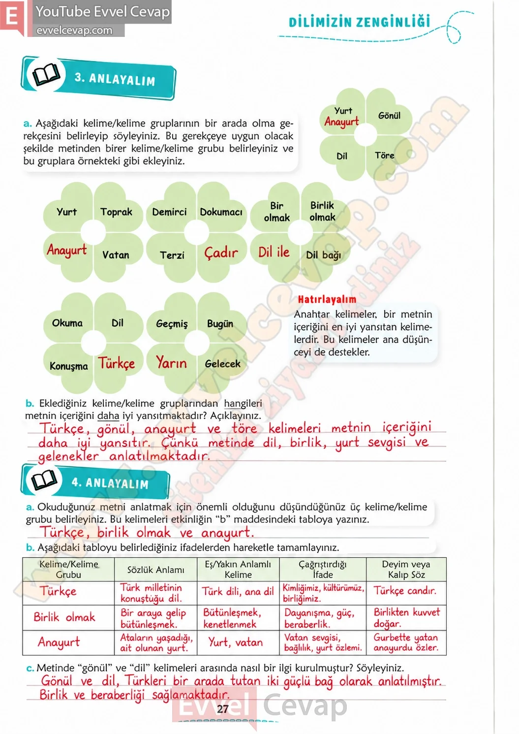 6-sinif-turkce-ders-kitabi-turkcenin-beyligi-cevaplari-sayfa-27
