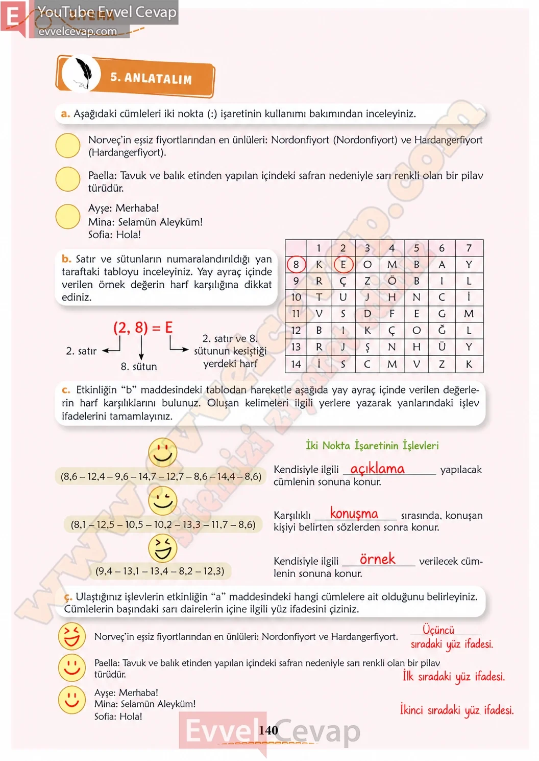 6-sinif-turkce-kitabi-cevaplari-meb-yayinlari-1-kitap-sayfa-140-2026