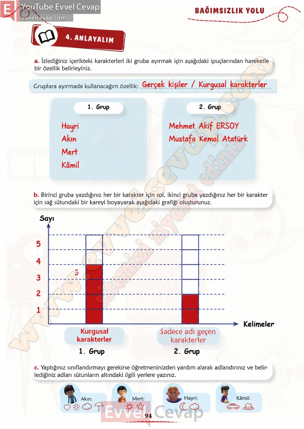 6-sinif-turkce-kitabi-cevaplari-meb-yayinlari-1-kitap-sayfa-94-2026