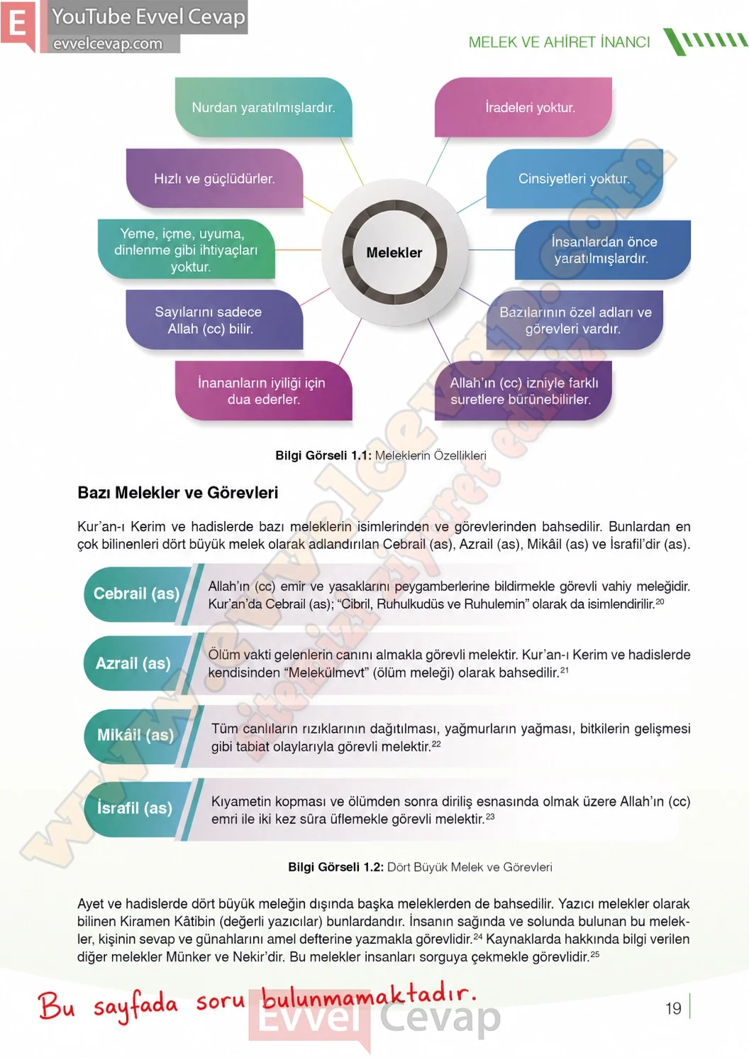 7-sinif-din-kulturu-ders-kitabi-cevaplari-meb-yayinlari-sayfa-19-2026