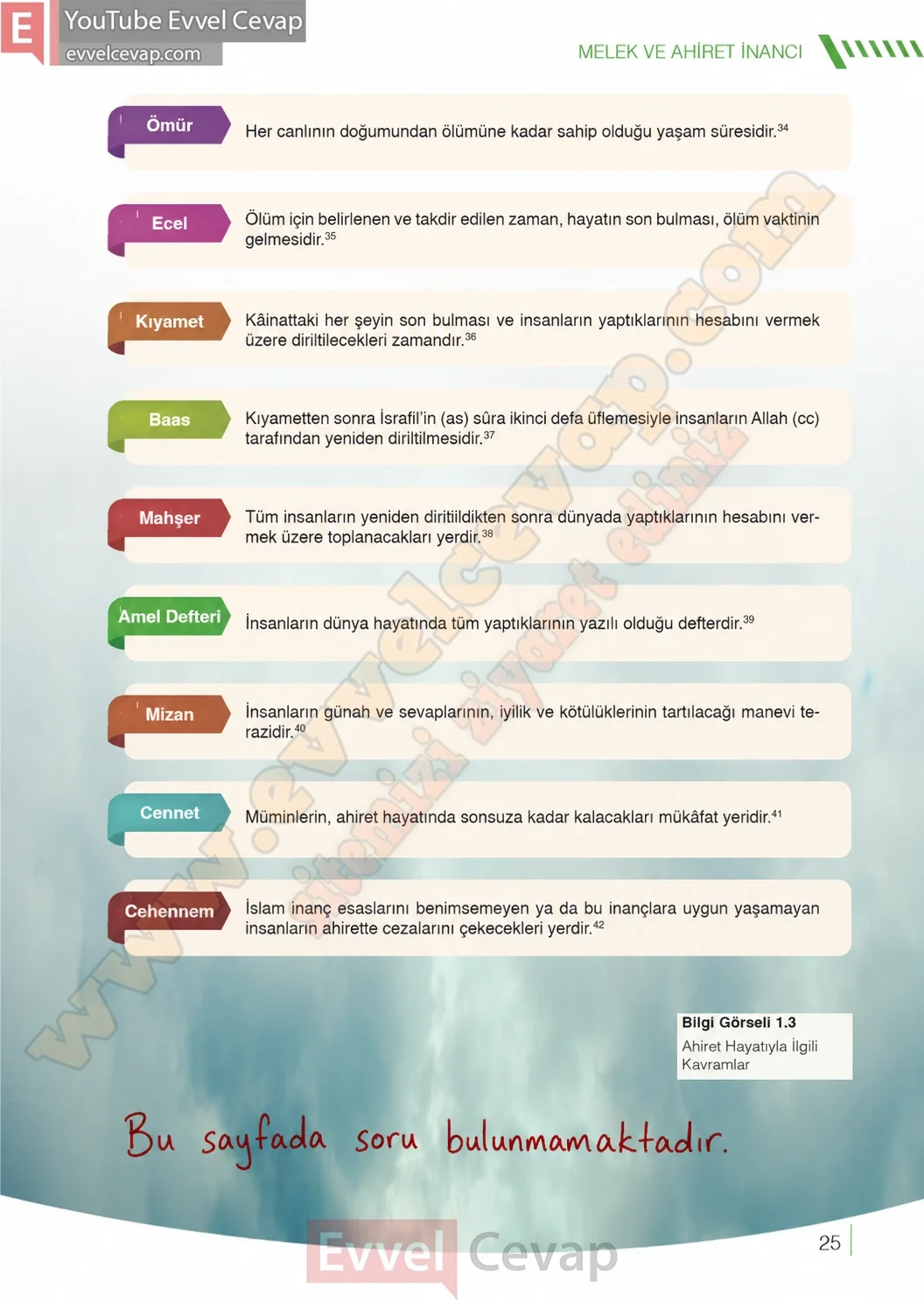 7-sinif-din-kulturu-ders-kitabi-cevaplari-meb-yayinlari-sayfa-25-2026