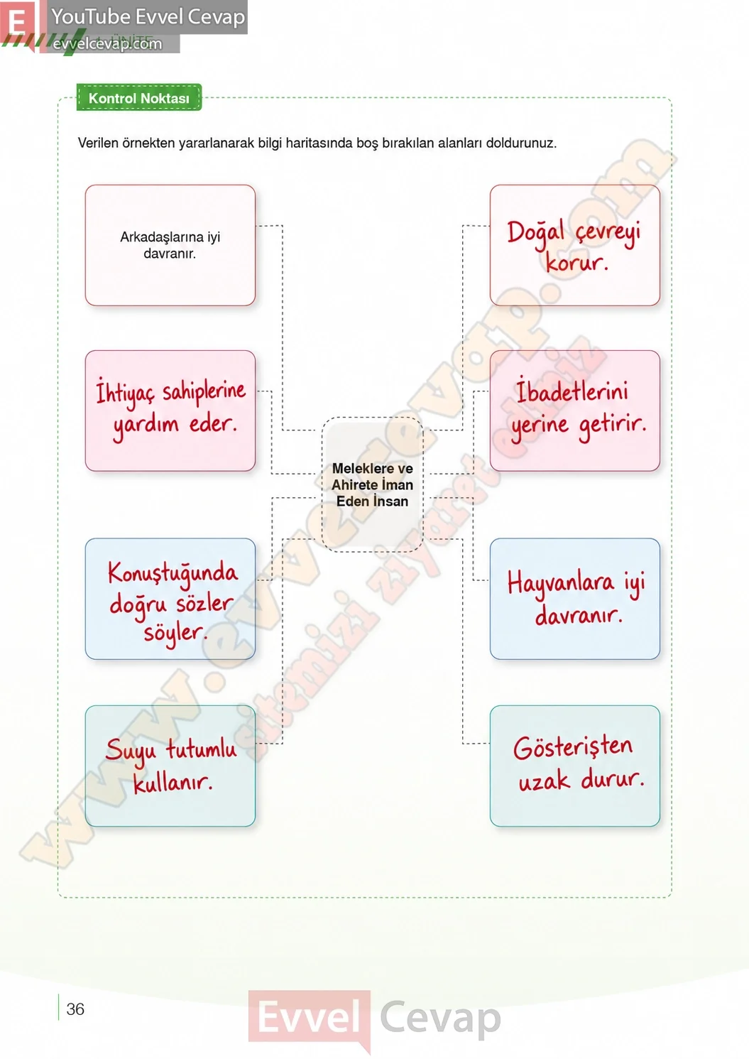 7-sinif-din-kulturu-ders-kitabi-cevaplari-meb-yayinlari-sayfa-36-2026