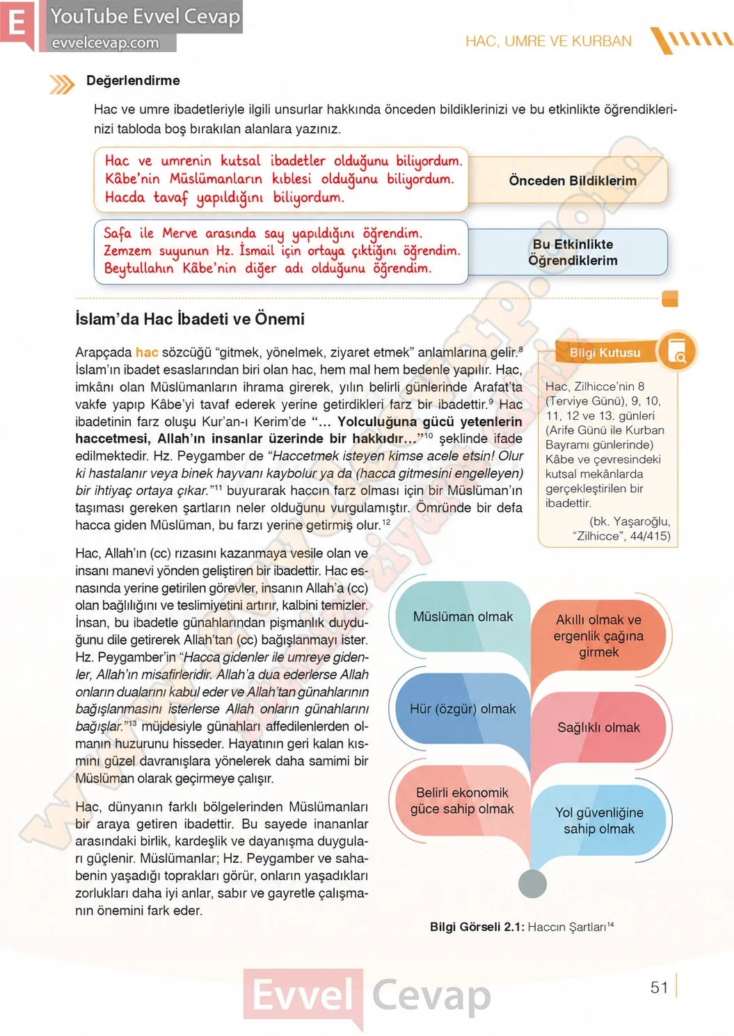 7-sinif-din-kulturu-ders-kitabi-cevaplari-meb-yayinlari-sayfa-51-2026
