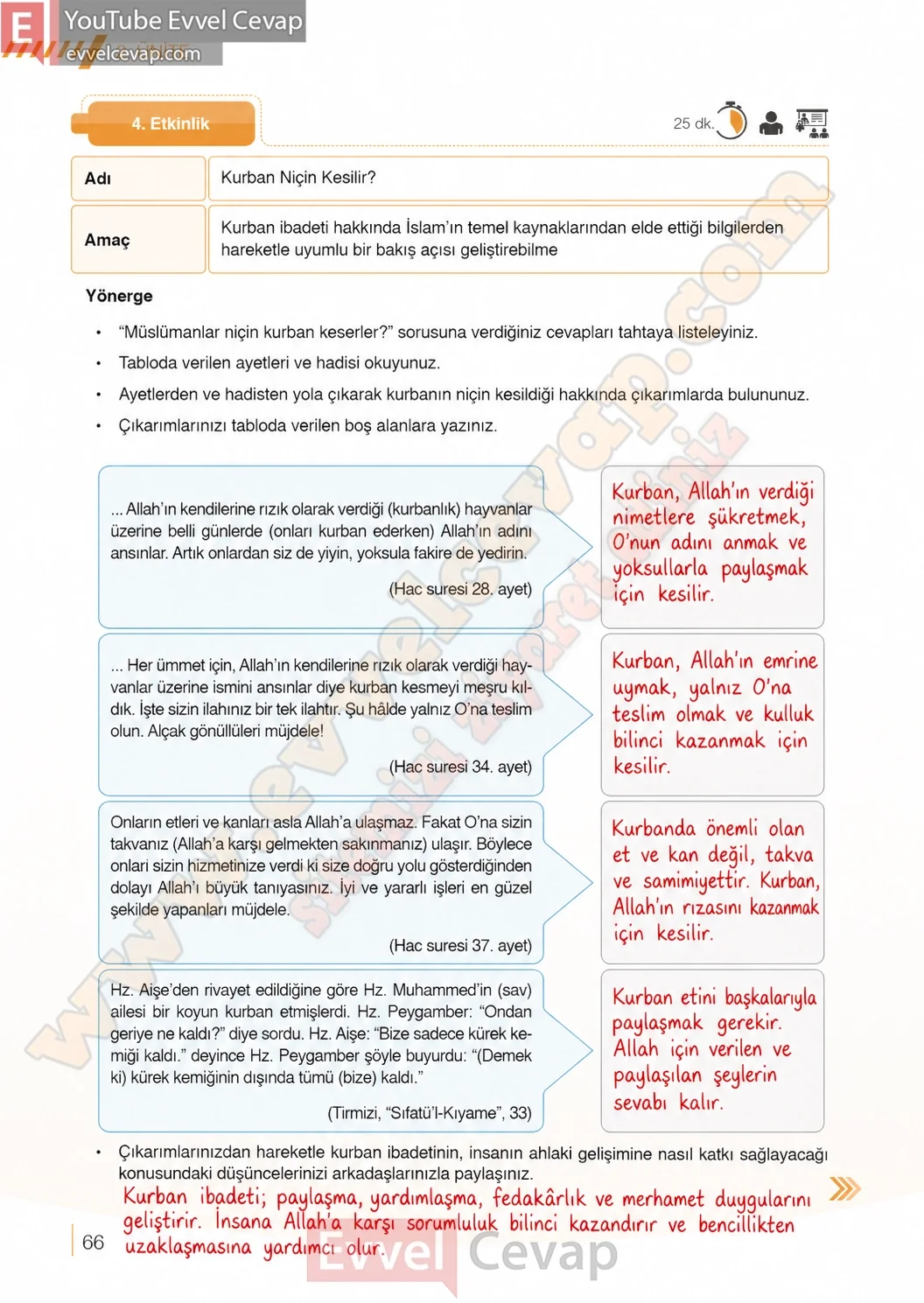 7-sinif-din-kulturu-ders-kitabi-cevaplari-meb-yayinlari-sayfa-66-2026