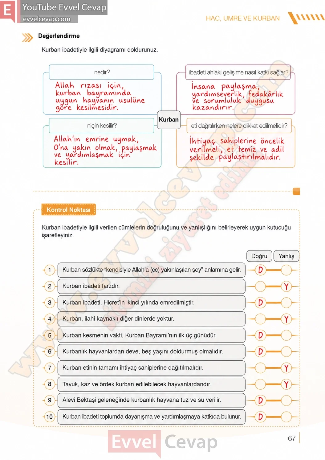 7-sinif-din-kulturu-ders-kitabi-cevaplari-meb-yayinlari-sayfa-67-2026