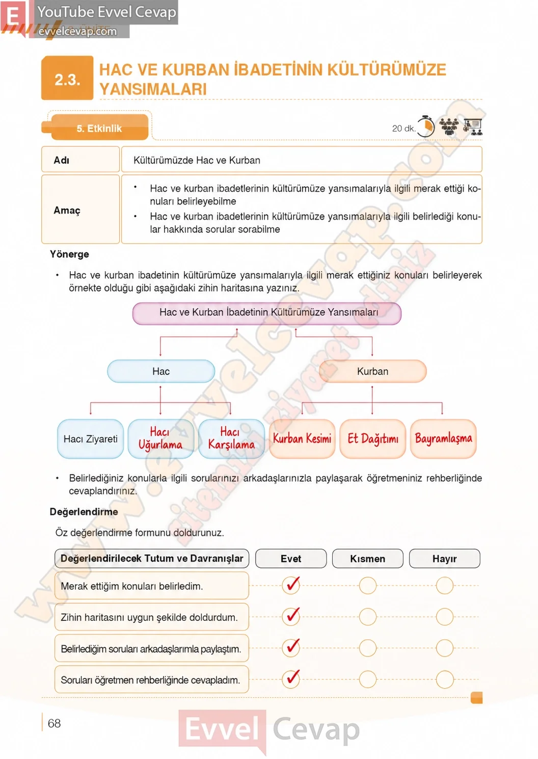 7-sinif-din-kulturu-ders-kitabi-cevaplari-meb-yayinlari-sayfa-68-2026