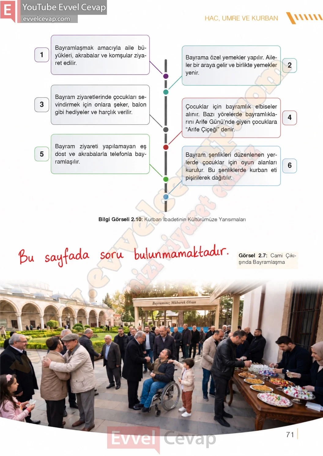7-sinif-din-kulturu-ders-kitabi-cevaplari-meb-yayinlari-sayfa-71-2026