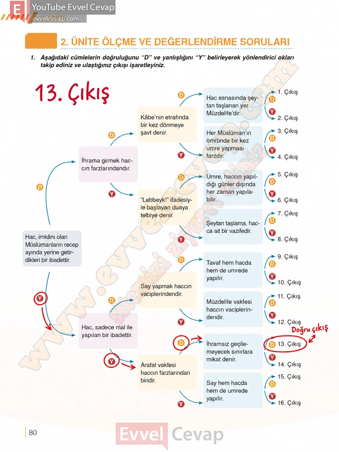 7-sinif-din-kulturu-ders-kitabi-cevaplari-meb-yayinlari-sayfa-80-2026