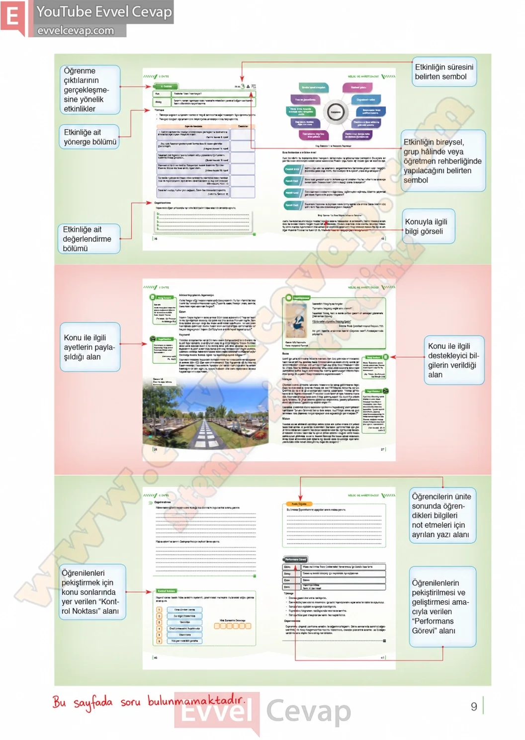 7-sinif-din-kulturu-ders-kitabi-cevaplari-meb-yayinlari-sayfa-9-2026