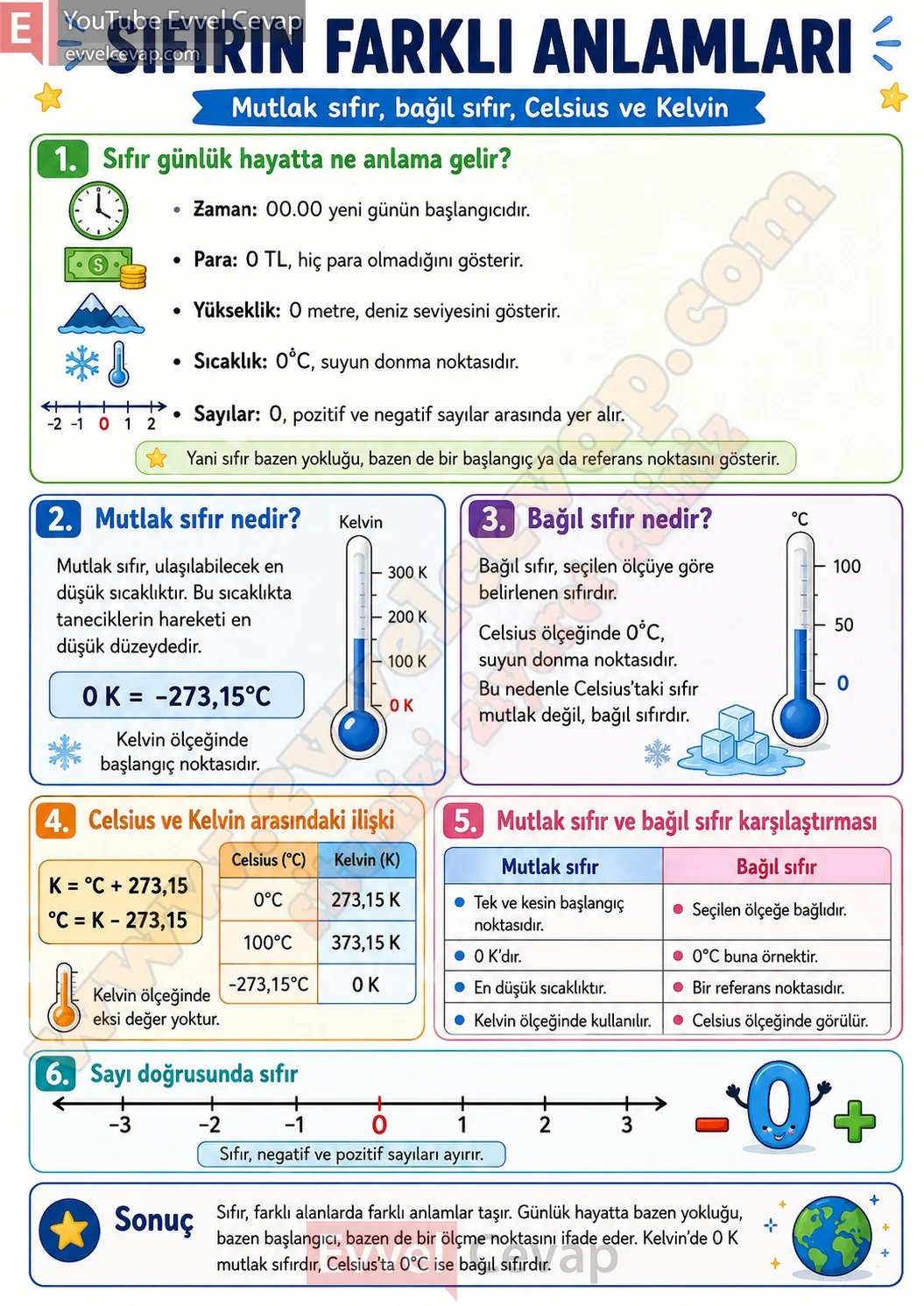 7-sinif-matematik-ders-kitabi-cevabi-meb-yayinlari-1-kitap-sayfa-34