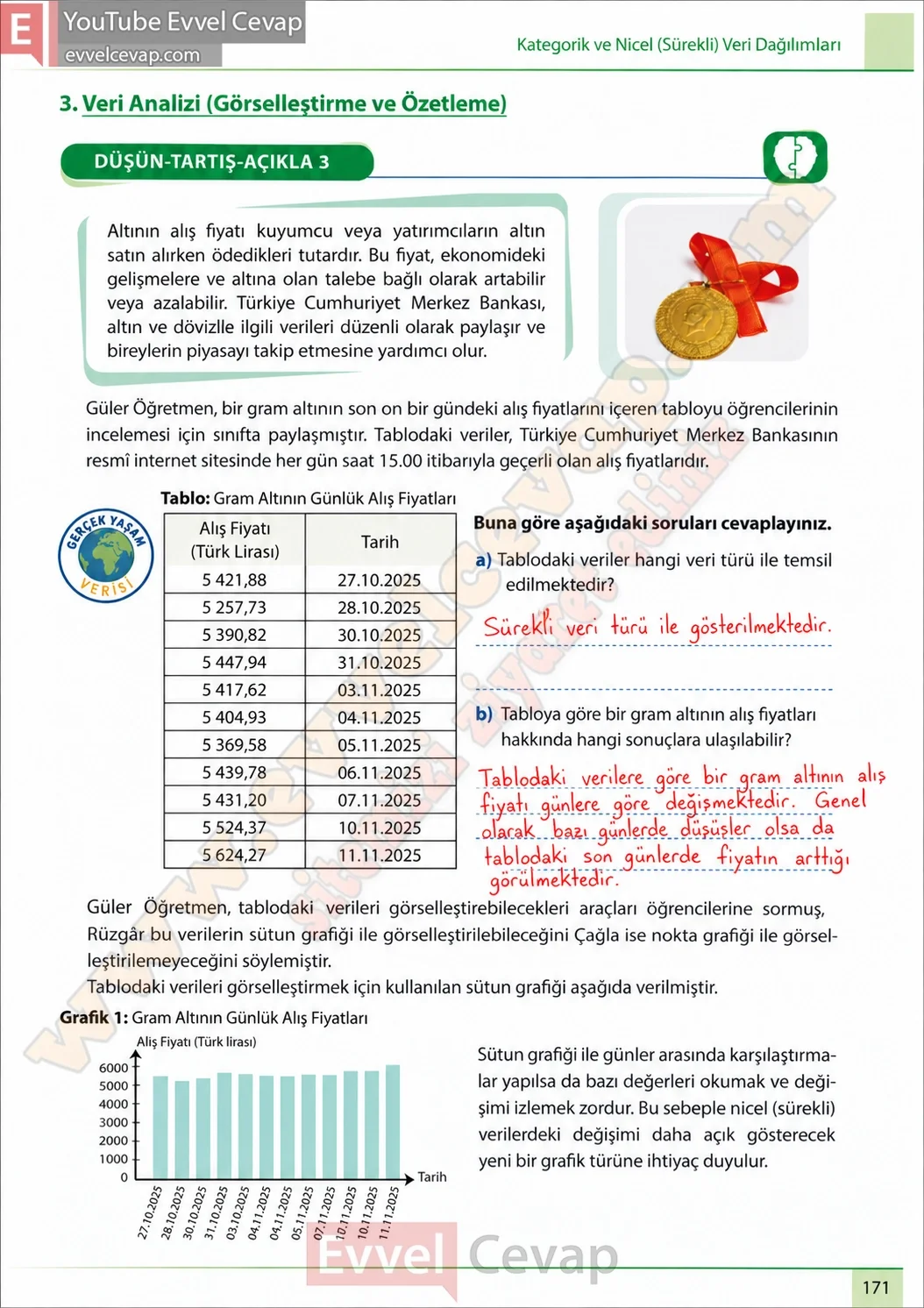 7-sinif-matematik-ders-kitabi-cevaplari-meb-yayinlari-1-kitap-sayfa-171