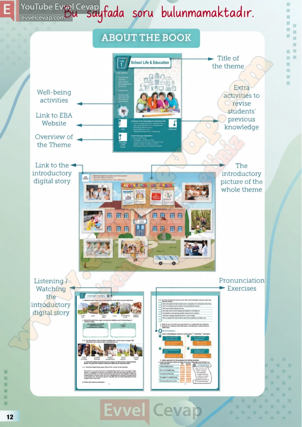 7-sinif-multi-english-ders-kitabi-cevabi-sayfa-12
