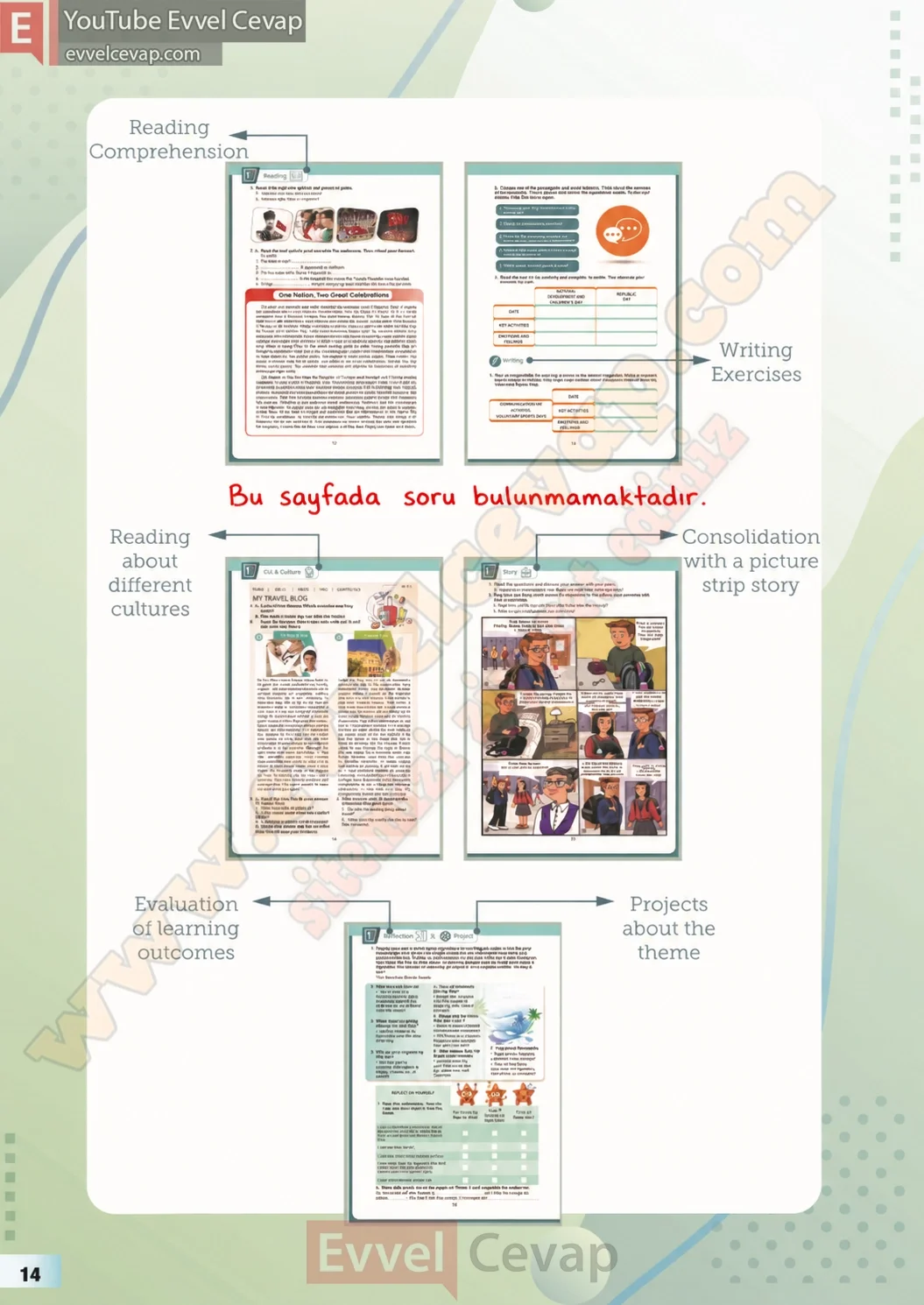 7-sinif-multi-english-ders-kitabi-cevabi-sayfa-14