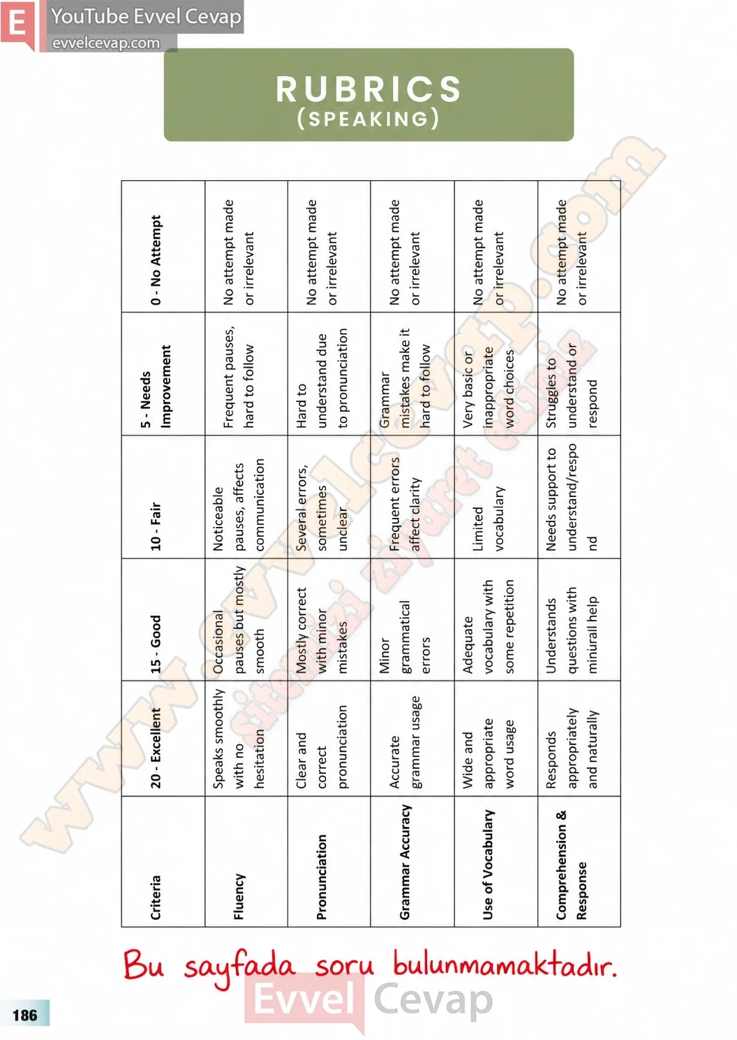 7-sinif-multi-english-ders-kitabi-cevabi-sayfa-186