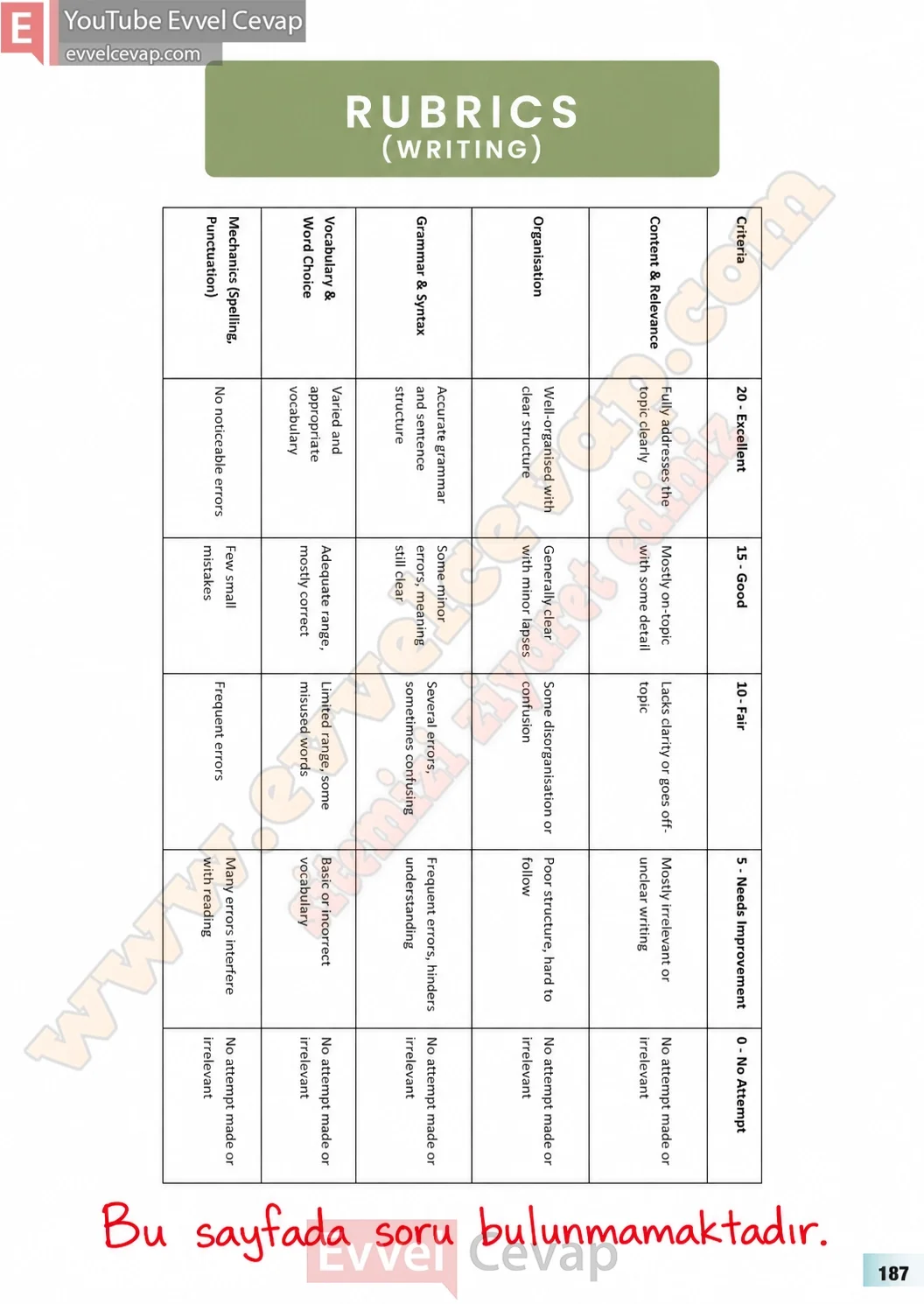 7-sinif-multi-english-ders-kitabi-cevabi-sayfa-187