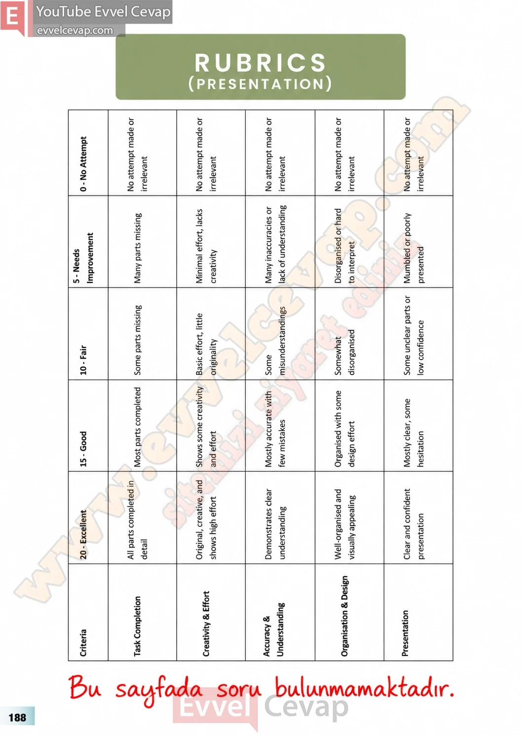 7-sinif-multi-english-ders-kitabi-cevabi-sayfa-188