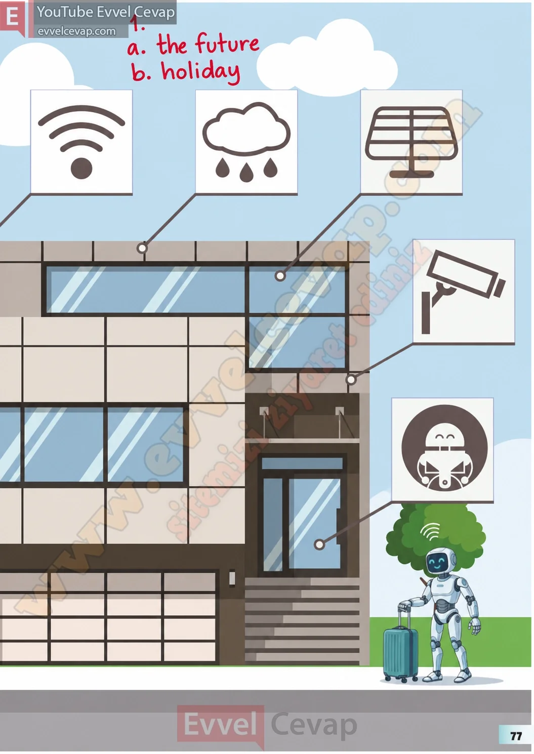 7-sinif-multi-english-ders-kitabi-cevabi-sayfa-77
