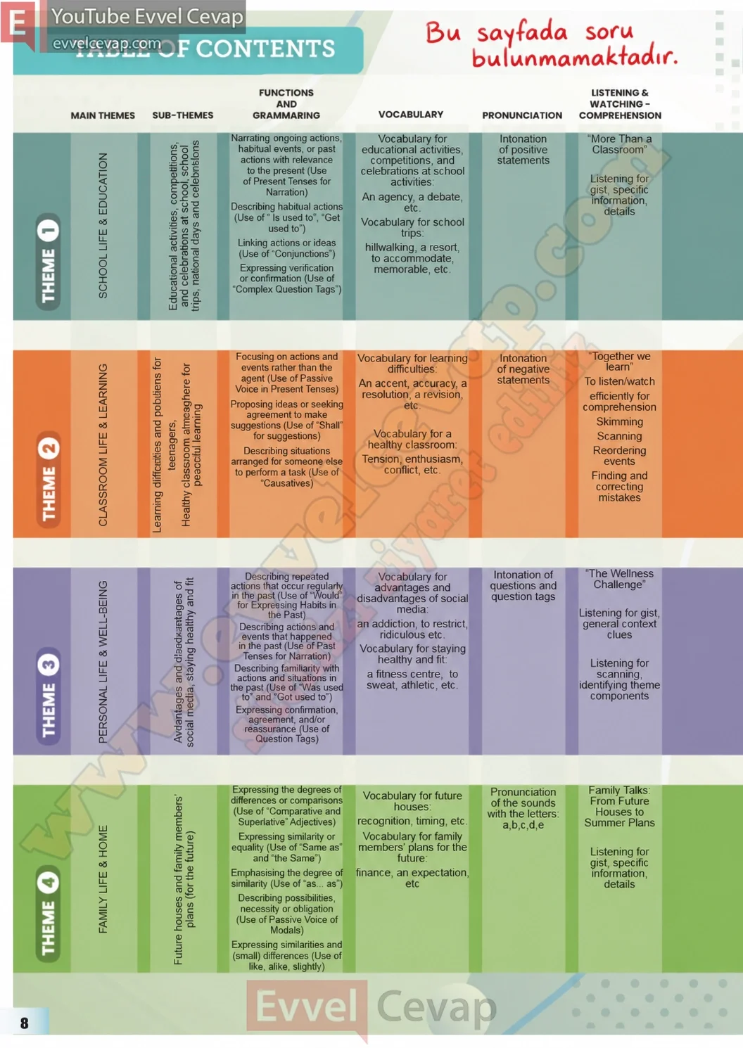 7-sinif-multi-english-ders-kitabi-cevabi-sayfa-8