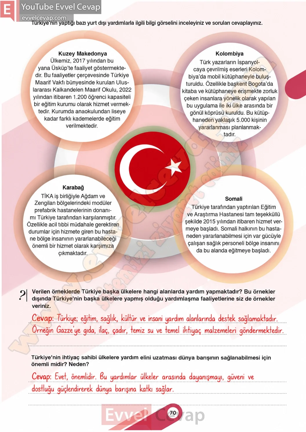 7-sinif-sosyal-bilgiler-ders-kitabi-cevaplari-meb-yayinlari-1-kitap-sayfa-70-2026