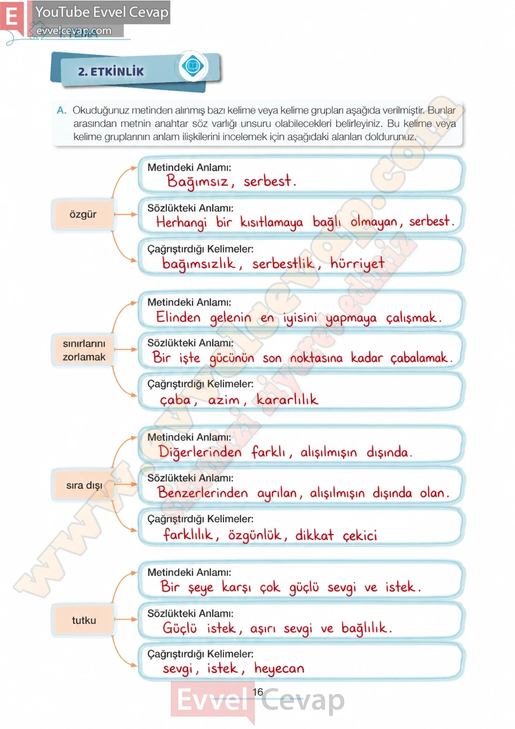 7-sinif-turkce-ders-kitabi-cevabi-meb-yayinlari-1-kitap-sayfa-16