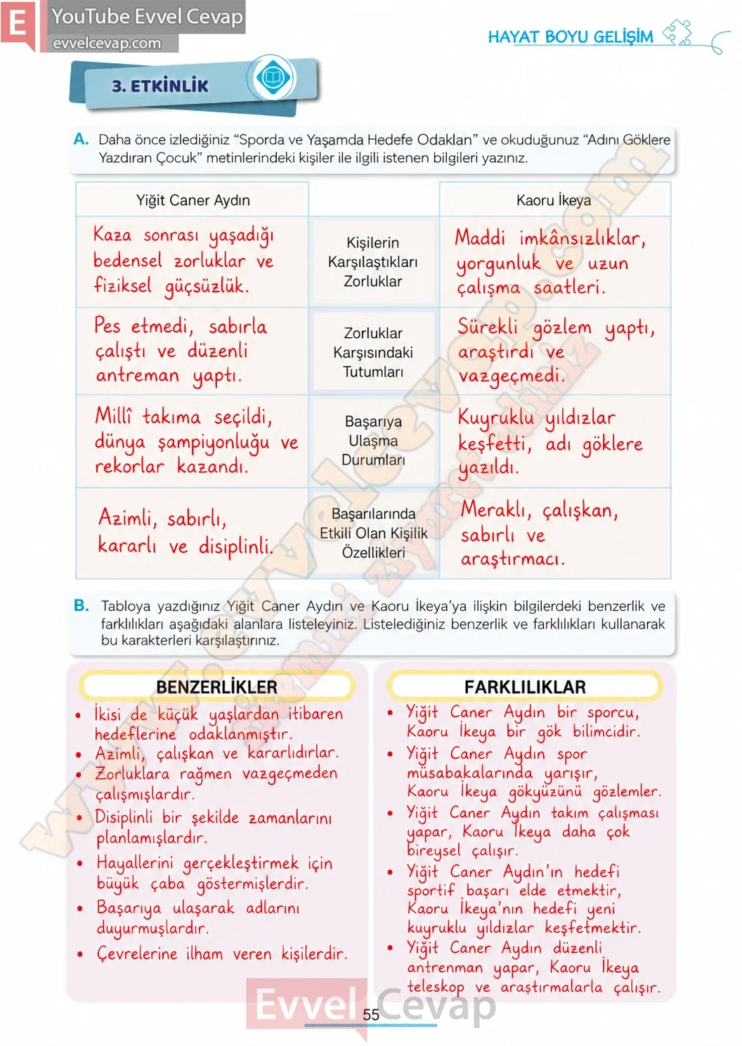 7-sinif-turkce-ders-kitabi-cevabi-meb-yayinlari-1-kitap-sayfa-55 