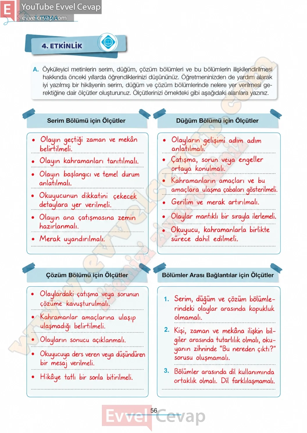 7-sinif-turkce-ders-kitabi-cevabi-meb-yayinlari-1-kitap-sayfa-56 