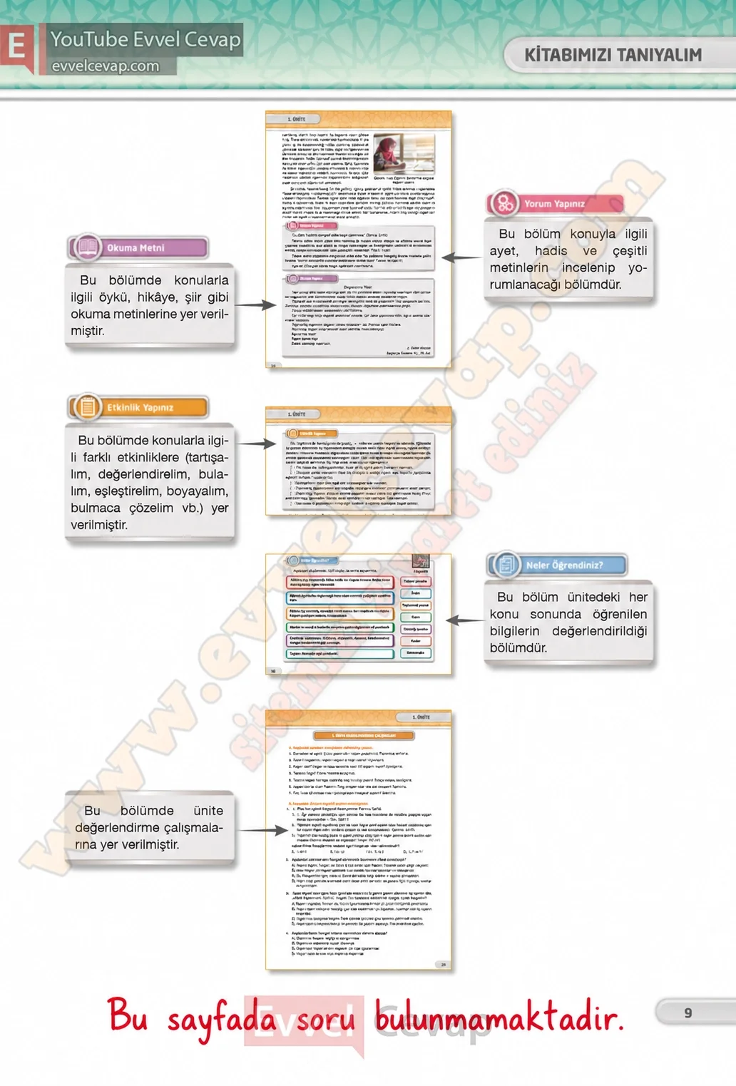 8-sinif-din-kulturu-ders-kitabi-cevaplari-bilim-ve-kultur-yayinlari-sayfa-9-2026