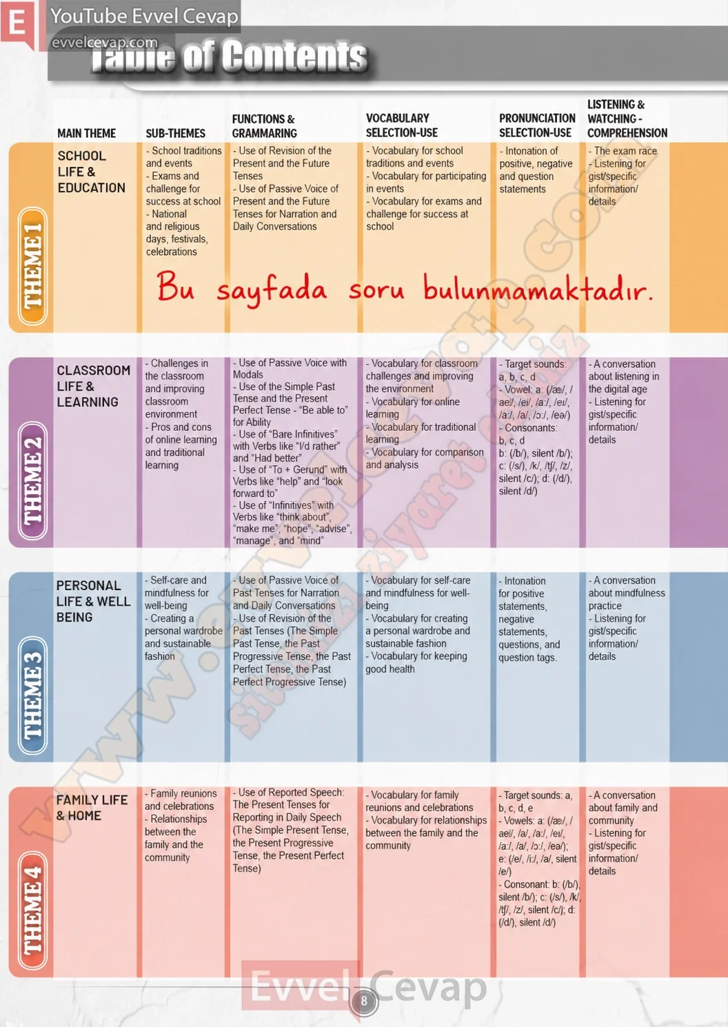 8-sinif-multi-english-ders-kitabi-cevabi-sayfa-8