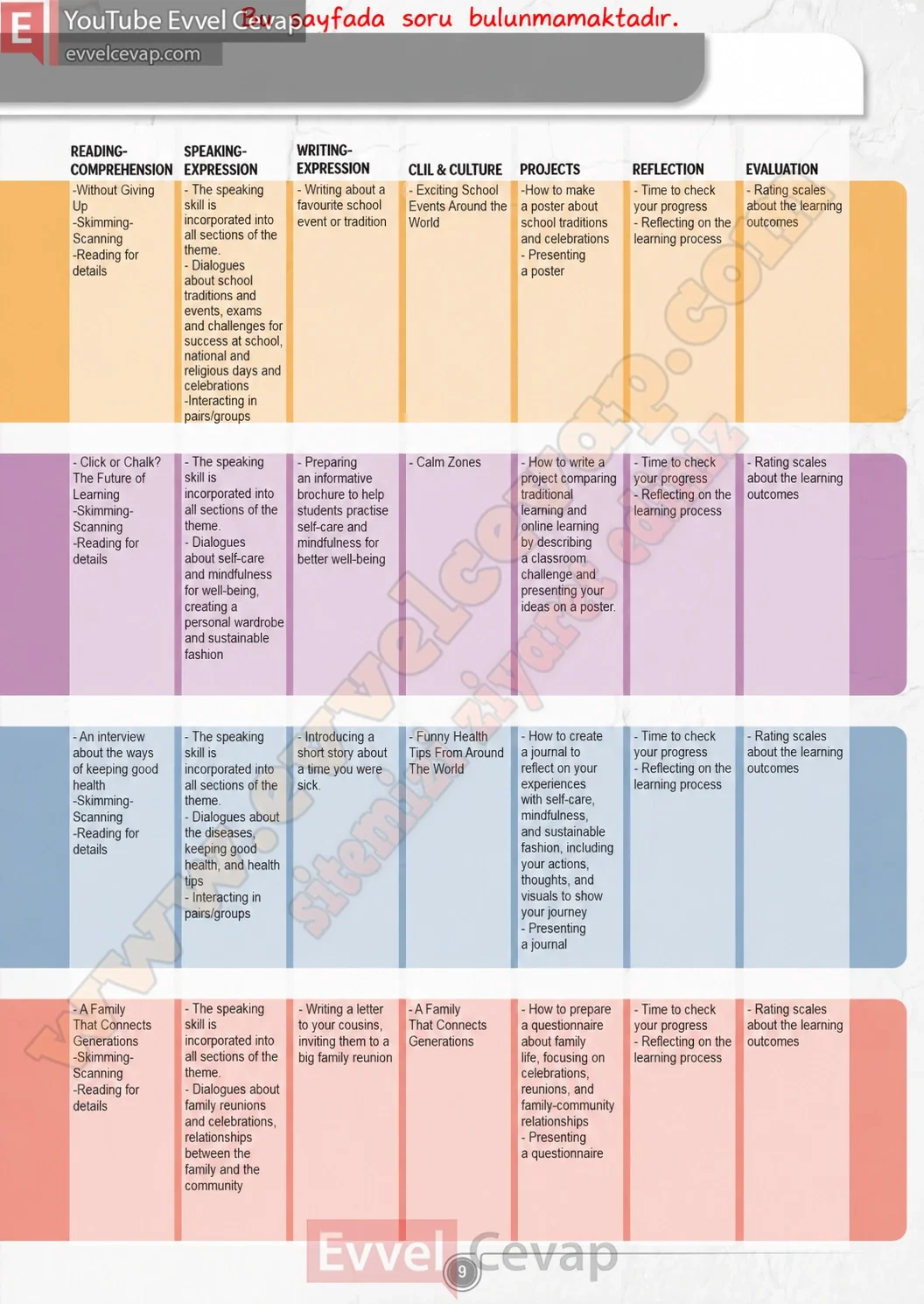 8-sinif-multi-english-ders-kitabi-cevabi-sayfa-9