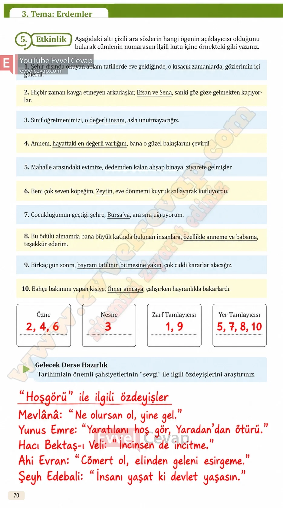 8-sinif-turkce-ders-kitabi-cevaplari-meb-yayinlari-sayfa-70-2026