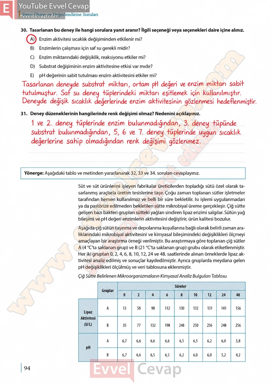 9-sinif-biyoloji-ders-kitabi-cevaplari-sayfa-94-2026