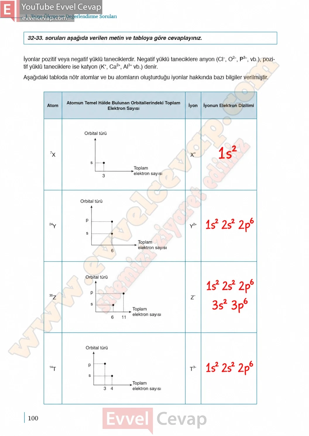 9-sinif-kimya-ders-kitabi-cevaplari-sayfa-100-2026-2027
