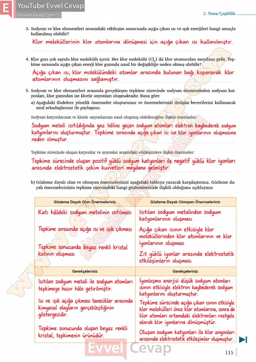 9-sinif-kimya-ders-kitabi-cevaplari-sayfa-115-2026-2027