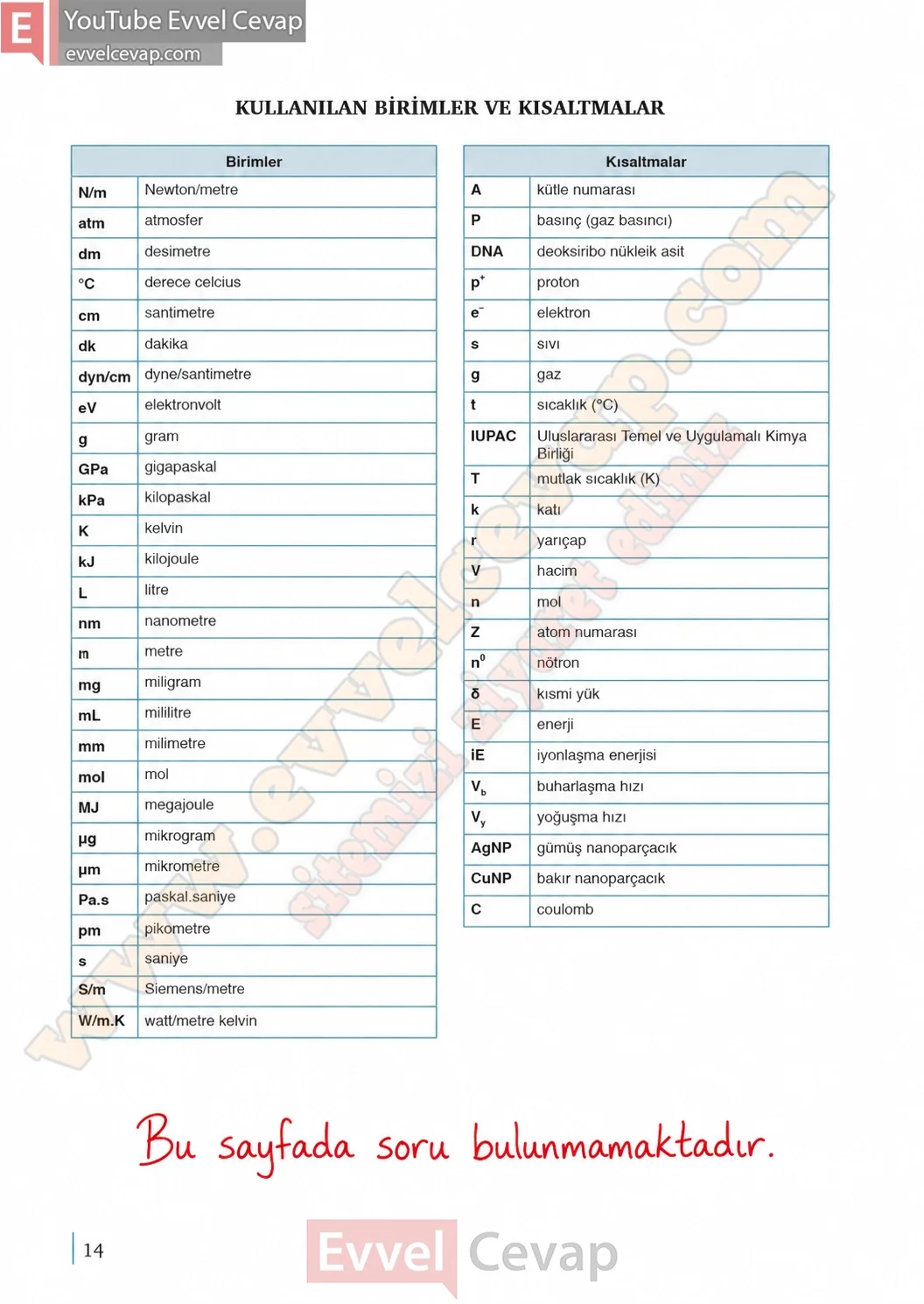 9-sinif-kimya-ders-kitabi-cevaplari-sayfa-14-2026-2027