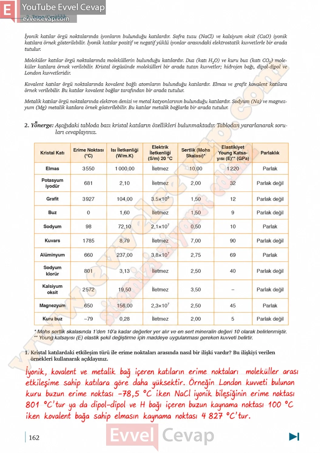 9-sinif-kimya-ders-kitabi-cevaplari-sayfa-162-2026-2027