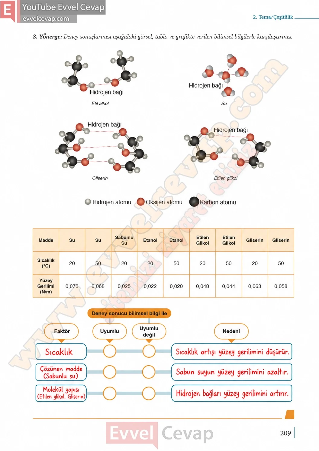 9-sinif-kimya-ders-kitabi-cevaplari-sayfa-209-2026-2027