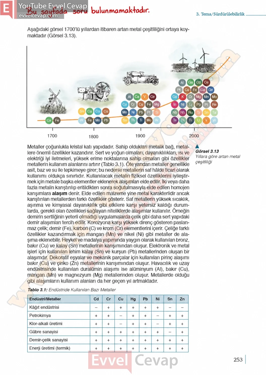 9-sinif-kimya-ders-kitabi-cevaplari-sayfa-253-2026-2027