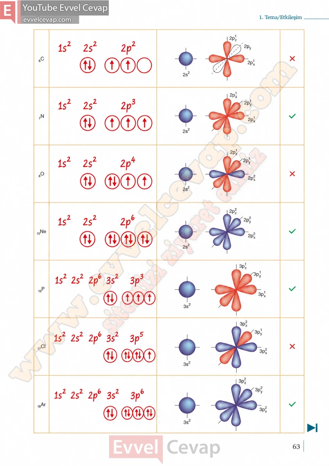 9-sinif-kimya-ders-kitabi-cevaplari-sayfa-63-2026-2027