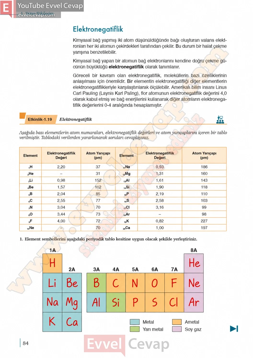 9-sinif-kimya-ders-kitabi-cevaplari-sayfa-84-2026-2027