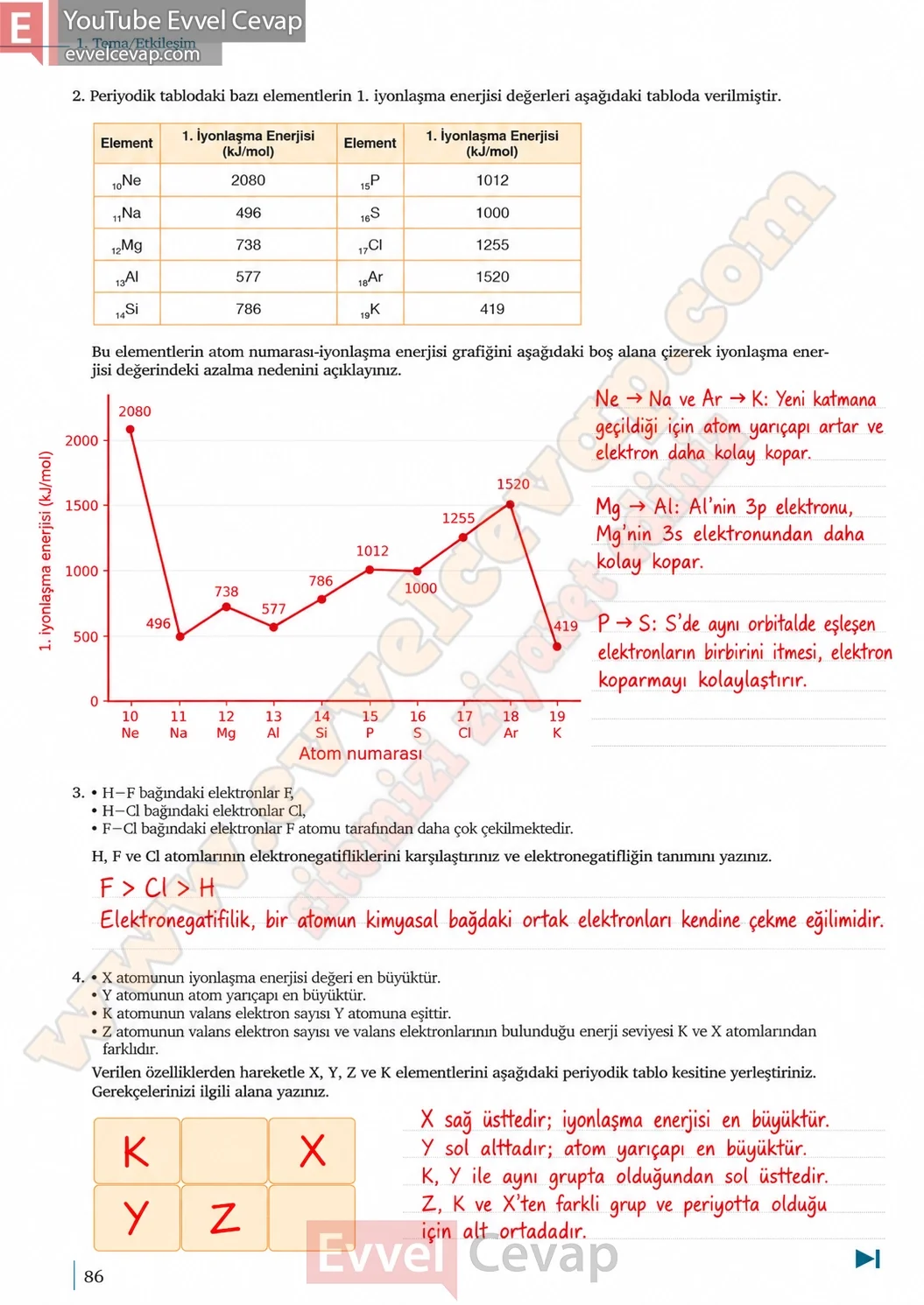 9-sinif-kimya-ders-kitabi-cevaplari-sayfa-86-2026-2027