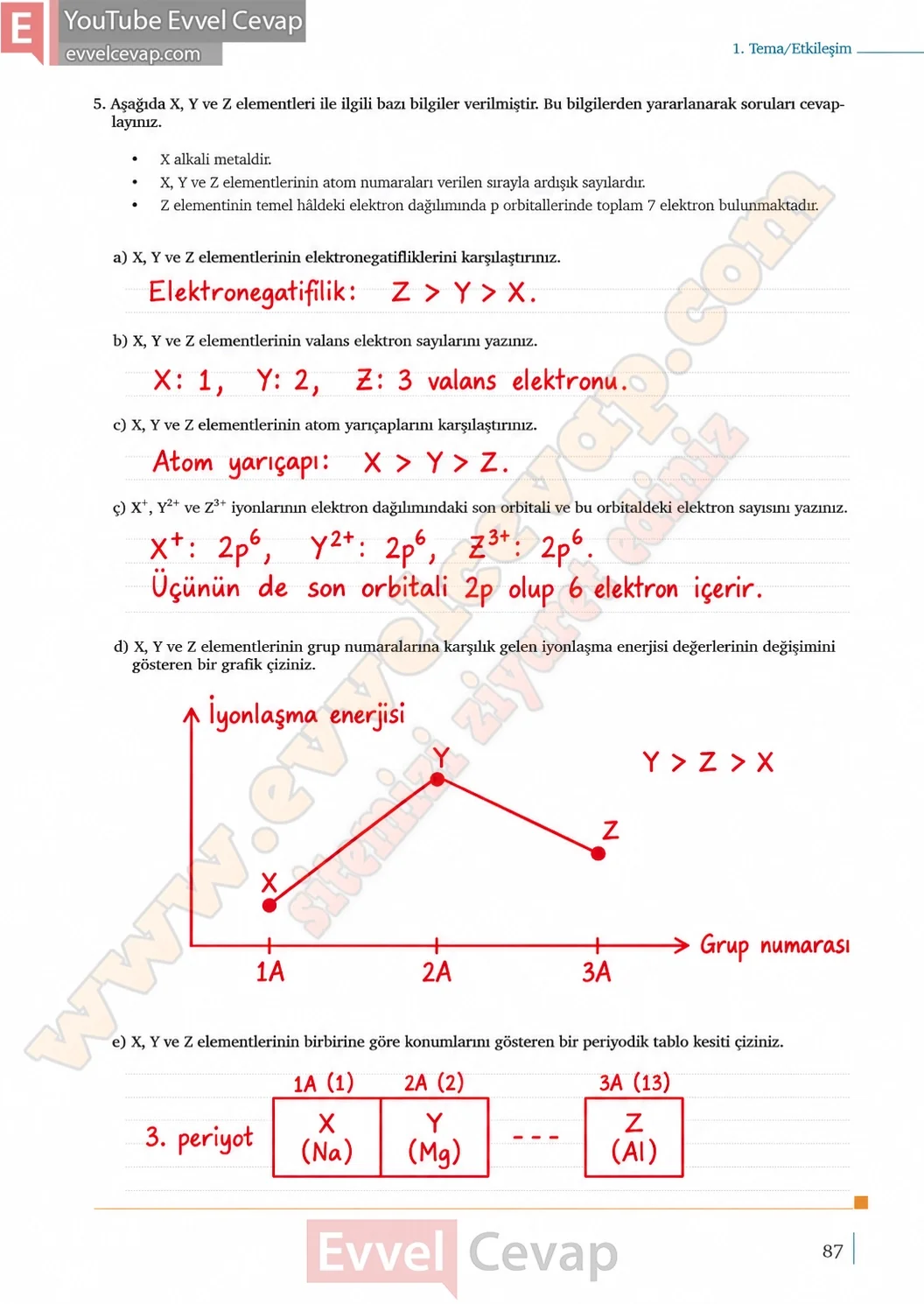 9-sinif-kimya-ders-kitabi-cevaplari-sayfa-87-2026-2027