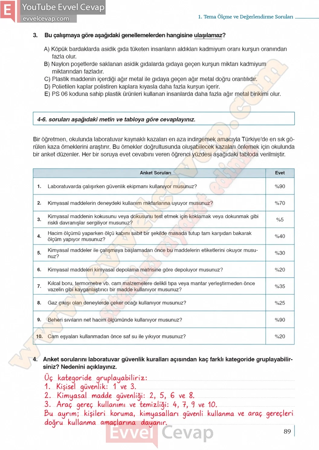9-sinif-kimya-ders-kitabi-cevaplari-sayfa-89-2026-2027