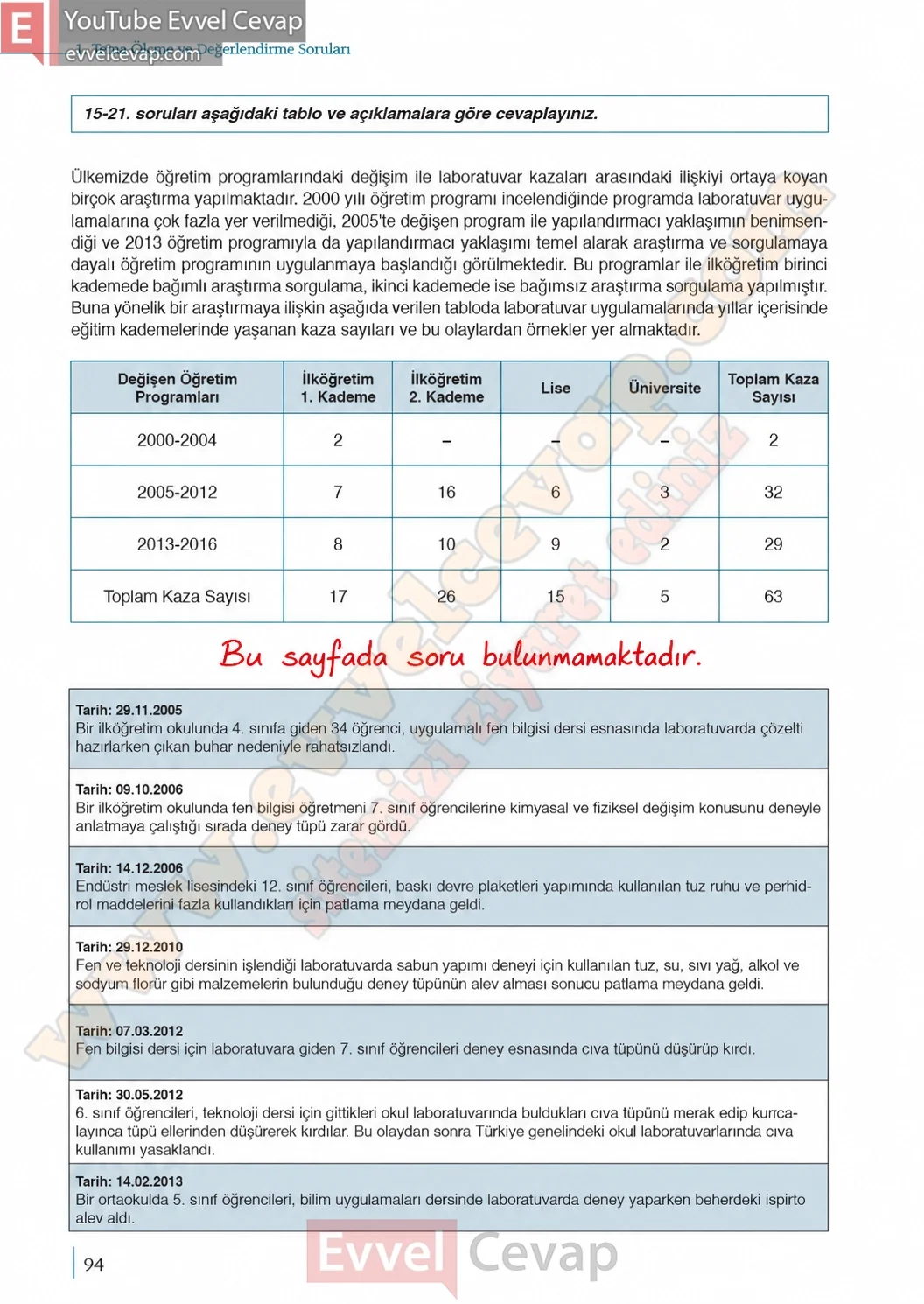 9-sinif-kimya-ders-kitabi-cevaplari-sayfa-94-2026-2027