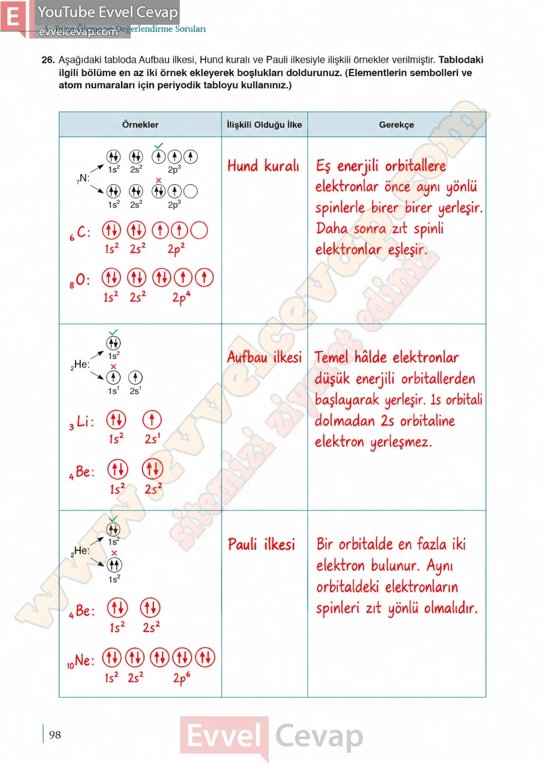9-sinif-kimya-ders-kitabi-cevaplari-sayfa-98-2026-2027
