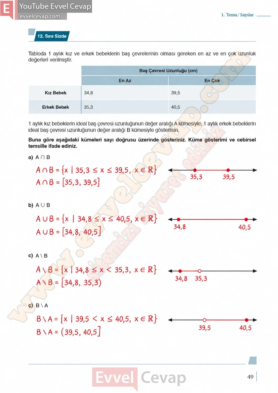 9-sinif-matematik-ders-kitabi-cevaplari-meb-yayinlari-1-kitap-sayfa-49-tablo