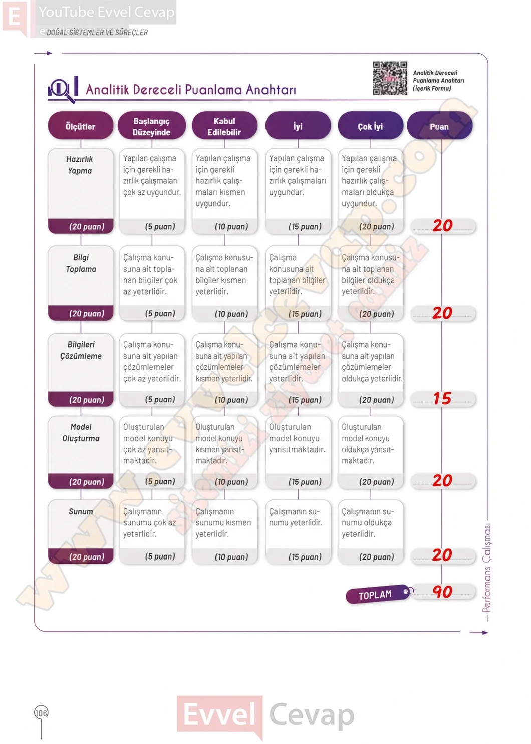 10-sinif-cografya-ders-kitabi-cevaplari-sayfa-106-cevaplari-meb-yayinlari-2026-2027