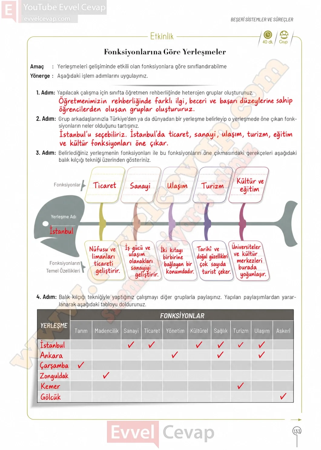 10-sinif-cografya-ders-kitabi-cevaplari-sayfa-133-cevaplari-meb-yayinlari-2026-2027