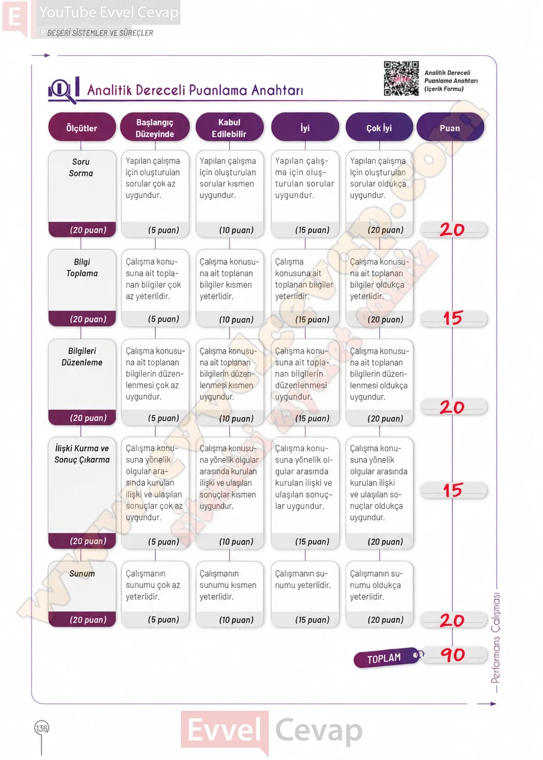 10-sinif-cografya-ders-kitabi-cevaplari-sayfa-136-cevaplari-meb-yayinlari-2026-2027